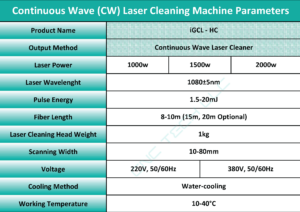 Continuous Wave Laser