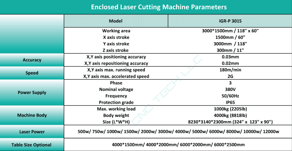 Enclosed Laser Cutting 